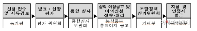 화면 캡처 2022-02-13 123651
