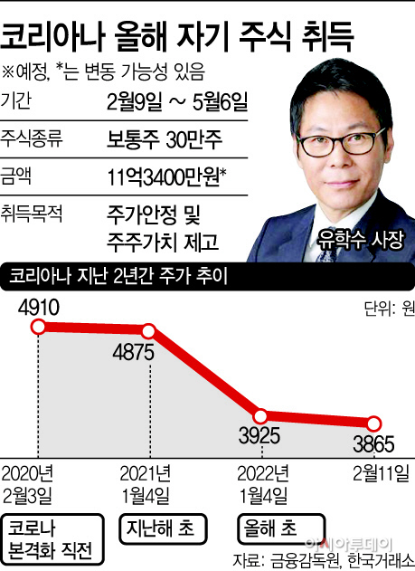 코리아나