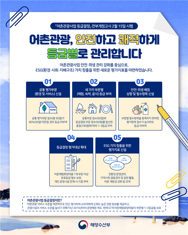 해수부 어촌광광 등급평가개편