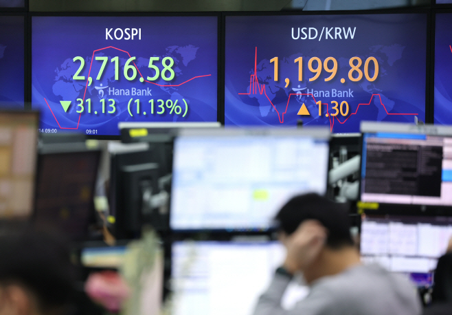 코스피 하락, 환율 상승 출발<YONHAP NO-2921>