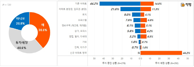 재테크투자