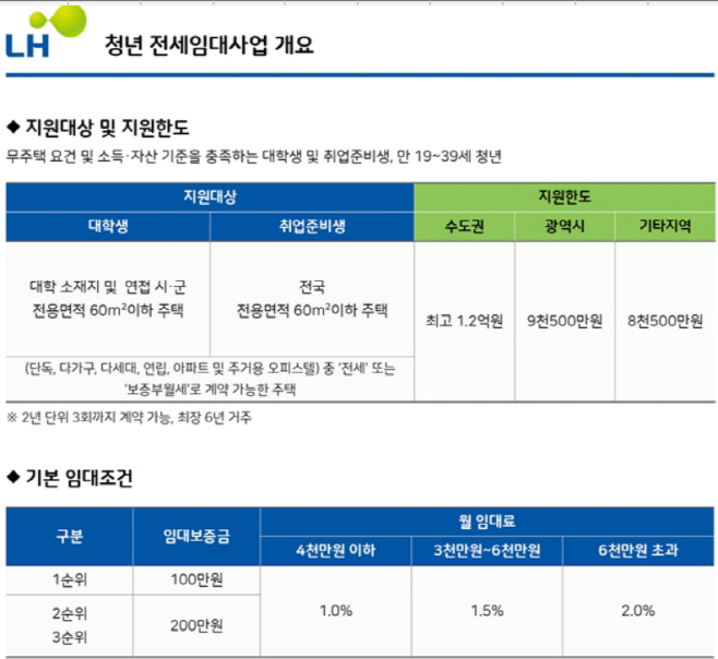 지원대상