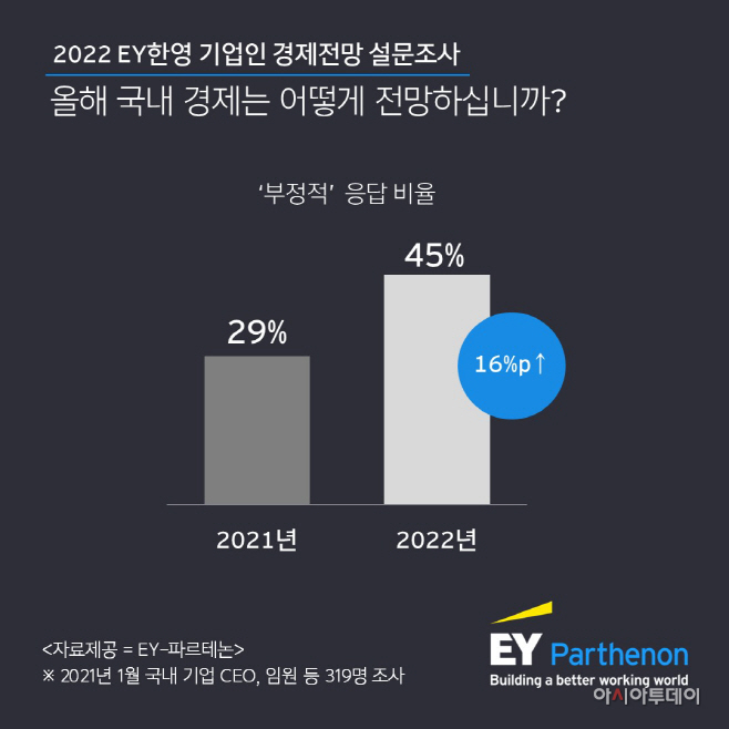 한영