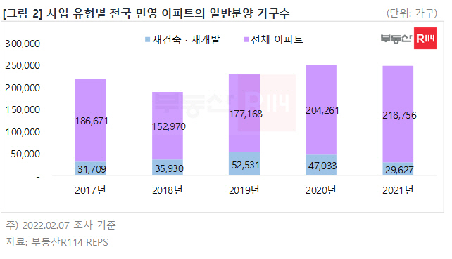 아파트