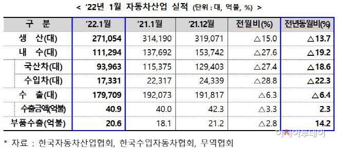 자동차산업222