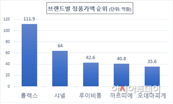 특허