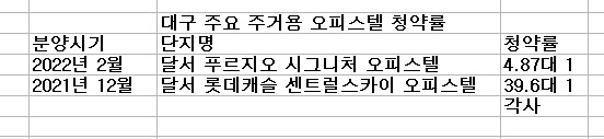 대구