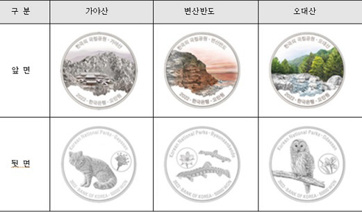 조폐