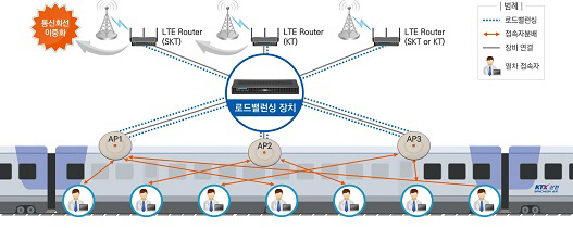 도입_후