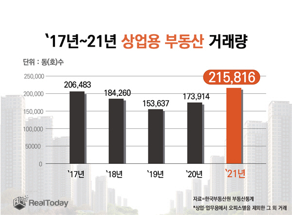 부동산