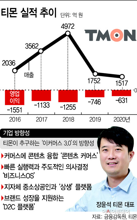 basic_2022