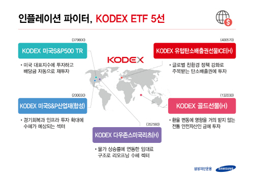 [삼성자산운용 사진자료] 삼성자산운용, 인플레이션 파이터