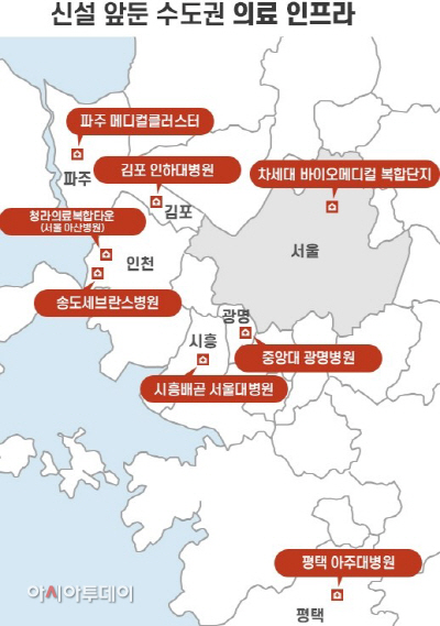 신설 앞둔 수도권 의료 인프라