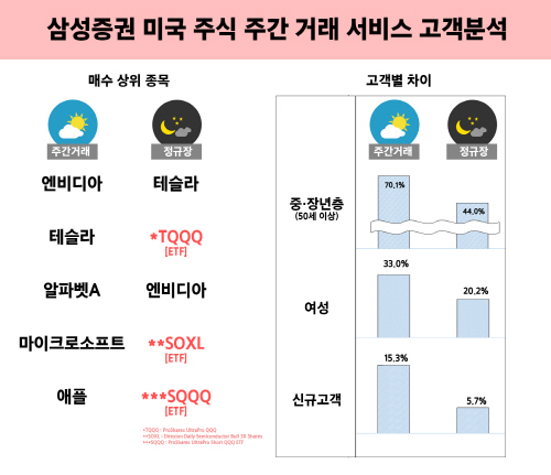 0220_미국주식주간거래서비스 (1)