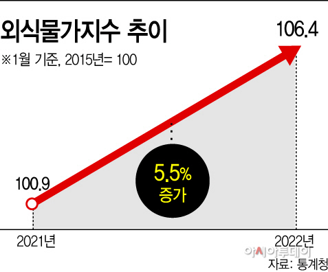 basic_2022