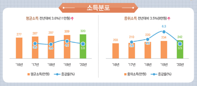 임금근로일자리