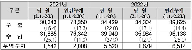 관세