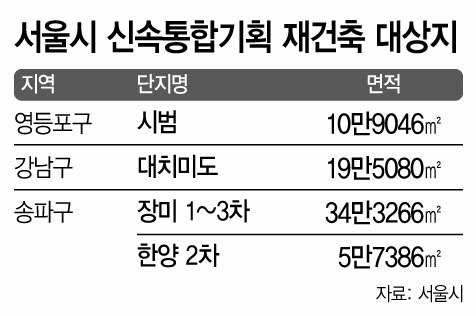신통기획