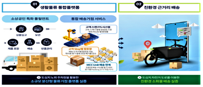 (6-1)스마트_그린물류