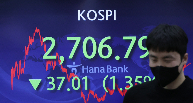 코스피, 우크라 전운 고조에 1.35% 하락<YONHAP NO-2915>