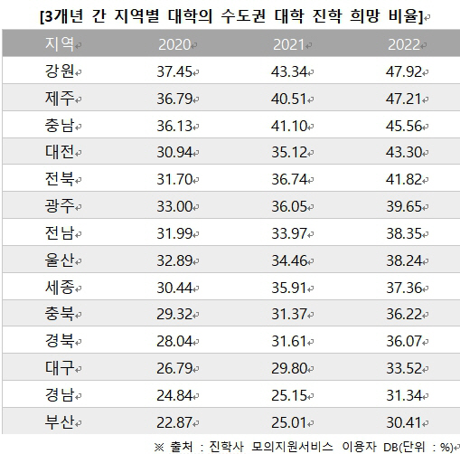 진학사