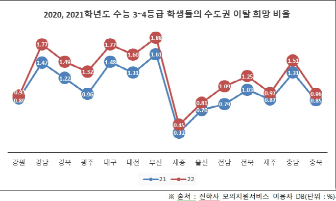진학사1