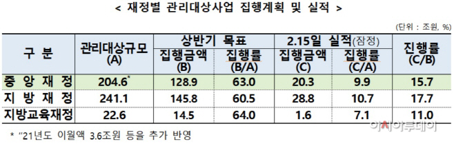 재정집행