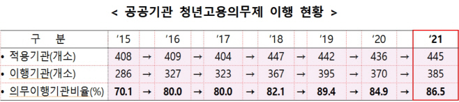 청년고용의무제