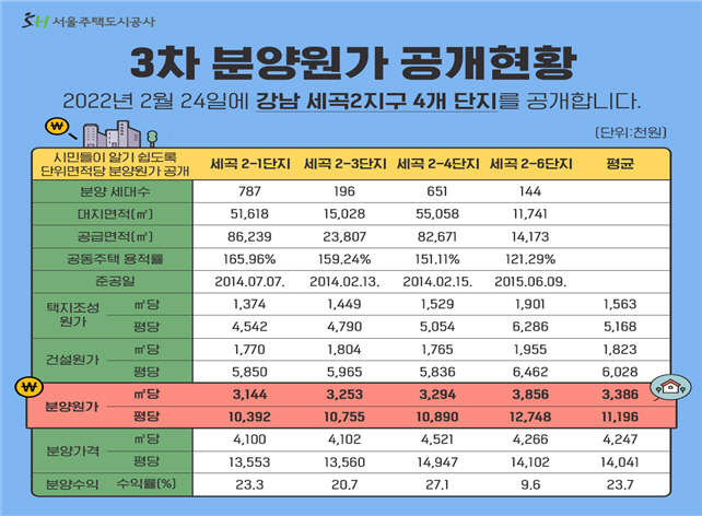 분양