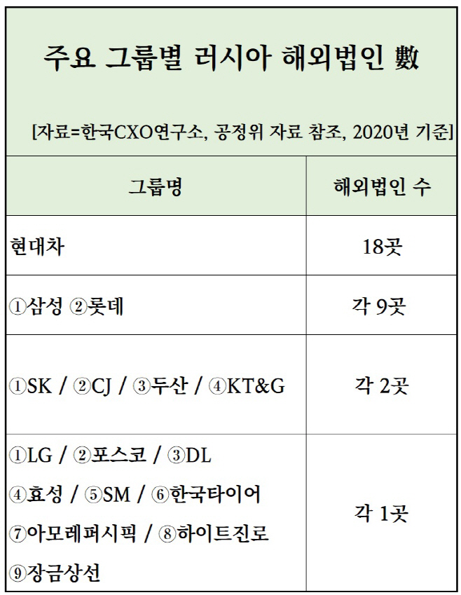 2번 그룹별 현황 (1)