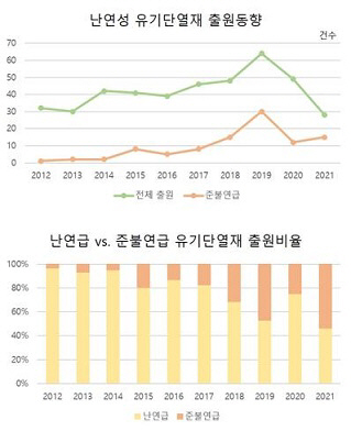 특허