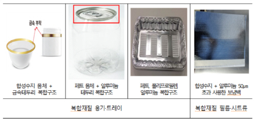 새롭게 ‘재활용 어려움’이 되는 합성수지 재질 포장재 예시