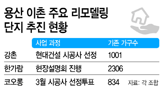 용산