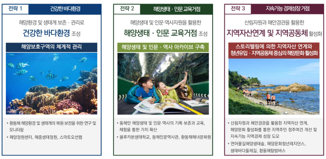(2-1)호미반도_국가해양정원_조성