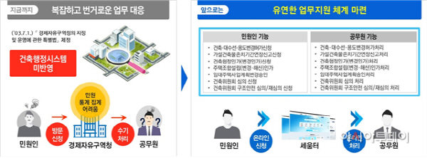 경제자유구역청 서비스 개선