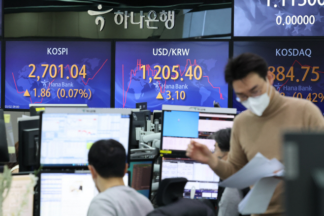 코스피 보합..환율은 상승<YONHAP NO-2710>