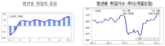 청년취업
