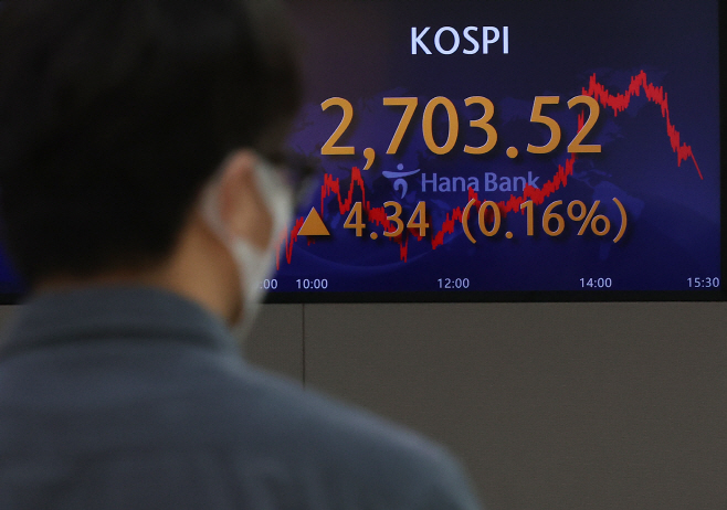 코스피 소폭 상승 마감…2,700대 회복<YONHAP NO-6954>