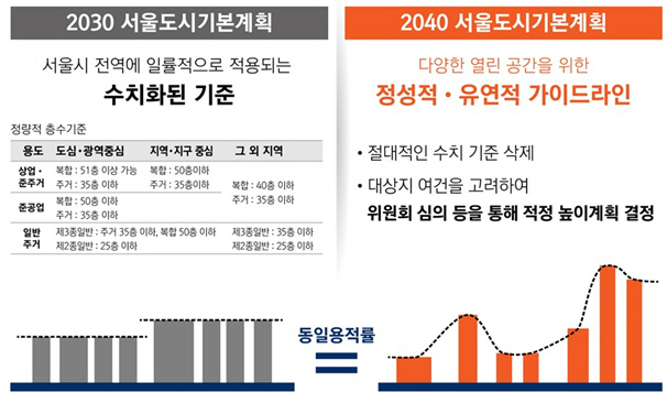 도시