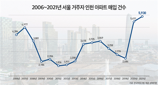 인천