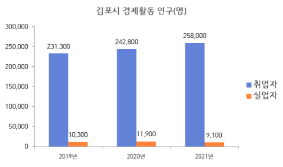 noname01ㄱㅇㄷㄱ