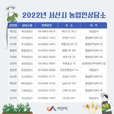 서산시, 11개 농업인상담소 운영...전문상담원 배치