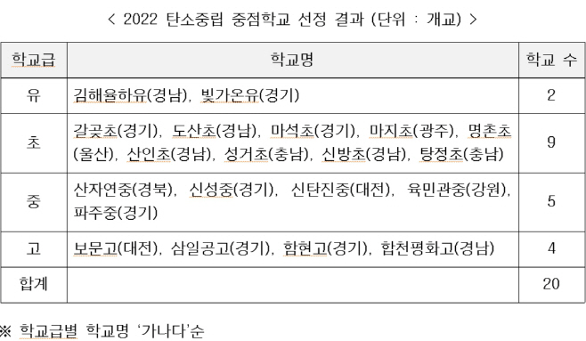 탄소중립
