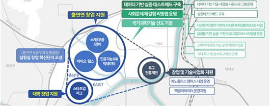 대덕특구