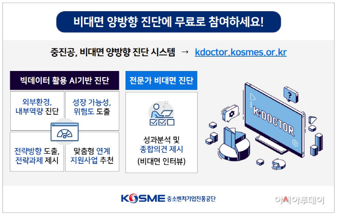 참고. 중진공, 비대면 양방향 진단