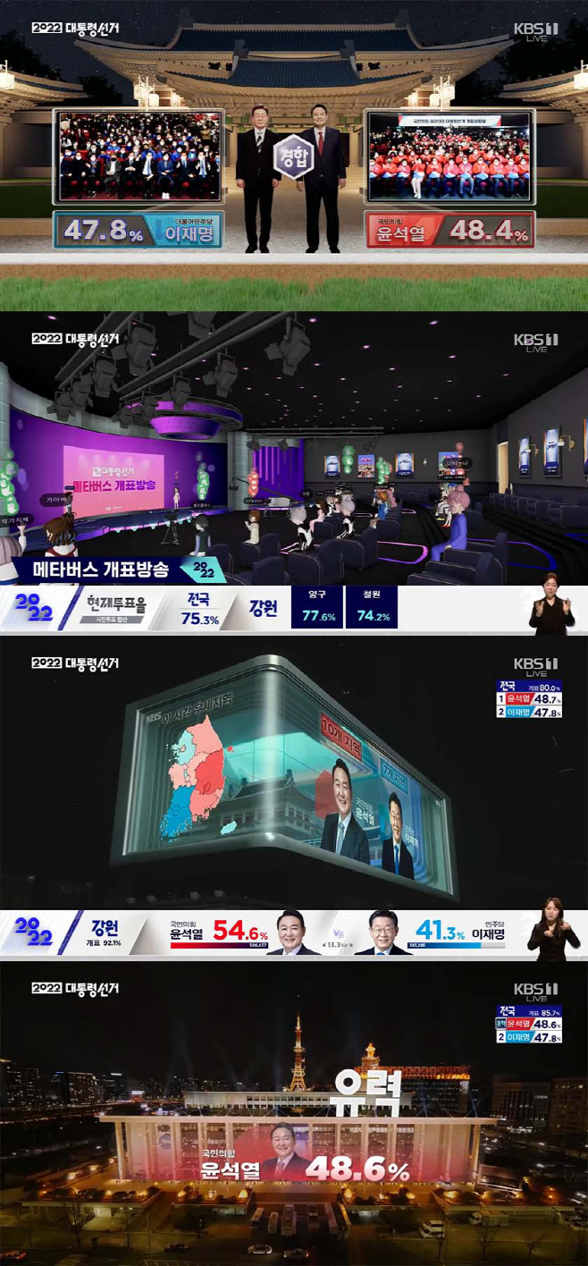 KBS 2022 대선 개표방송 1위