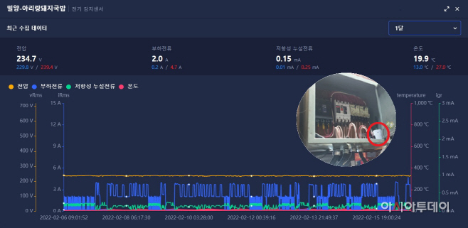 20220310-밀양시, 화재 없는 안전한 전통시장 만들다