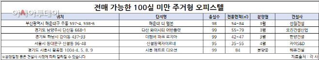 [표] 전매 가능한 100실 미만 주거형 오피스텔