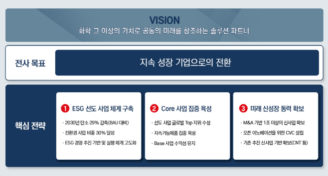 금호석유화학 중장기성장전략_개요