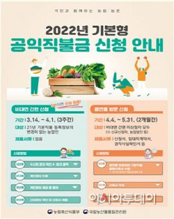 청도군, 2022 기본형 공익직불금 신청접수 시작